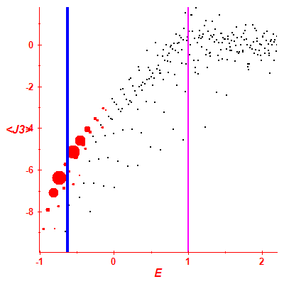 Peres lattice <J3>